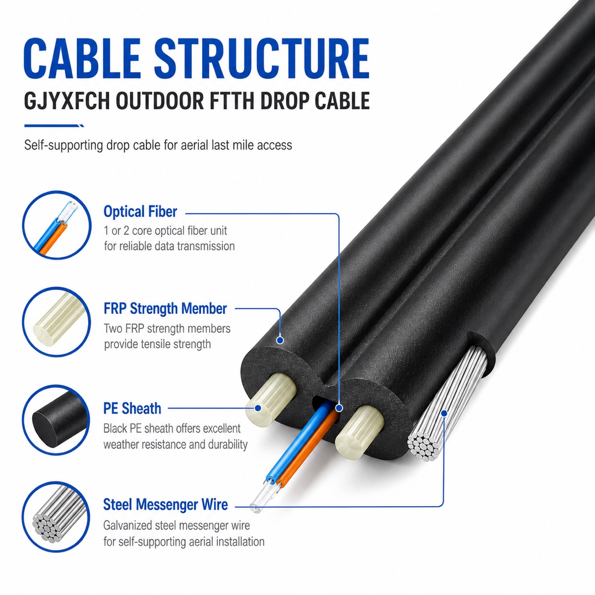 GJYXFCH Outdoor Drop Cable produit et référence de construction 2